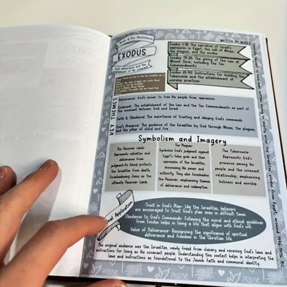 Bible Study Guides