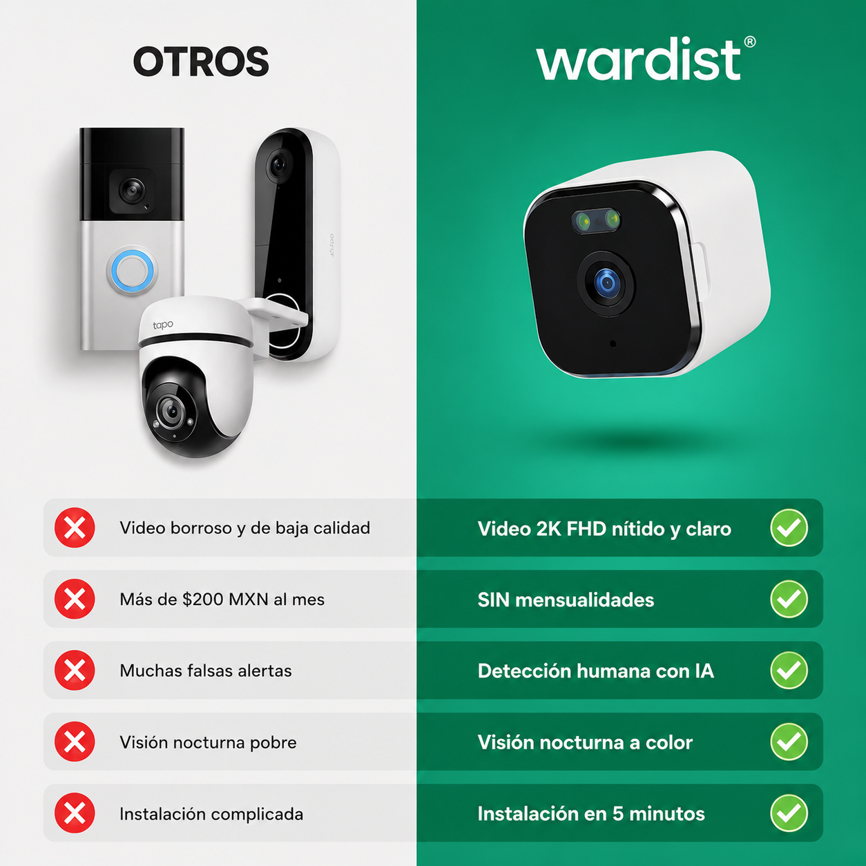 Wardist™ - Proteja su hogar, y su familia