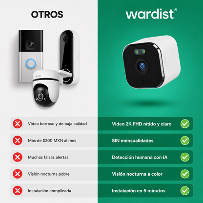 Wardist™ - Proteja su hogar, y su familia
